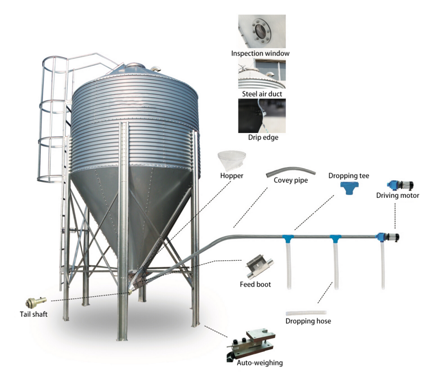 To determine how much feed is left in your feed silo, you can use the following methods: